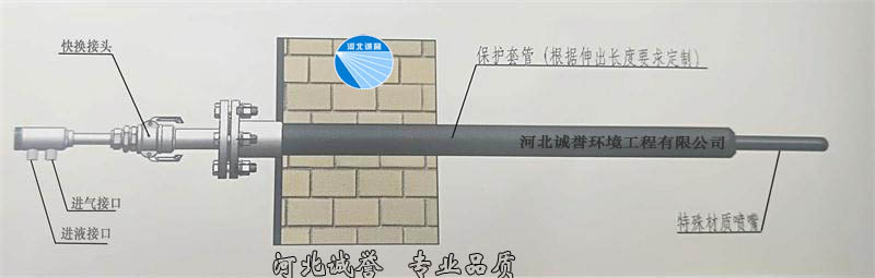 脫硝噴槍安裝簡圖，并帶有脫硝噴槍分部件的名稱標識
