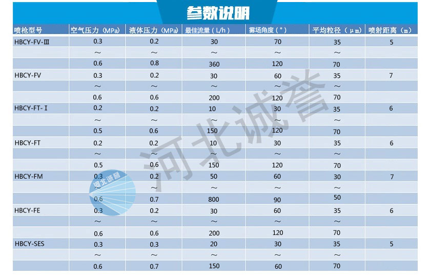 脫硝噴槍規格型號資料